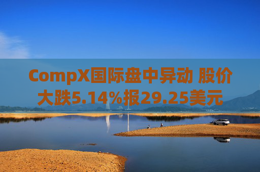 CompX国际盘中异动 股价大跌5.14%报29.25美元