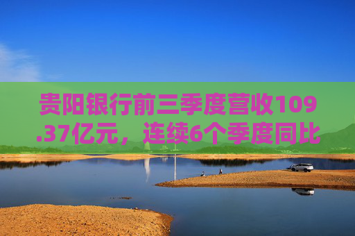 贵阳银行前三季度营收109.37亿元，连续6个季度同比下降，不良率下行至1.57%