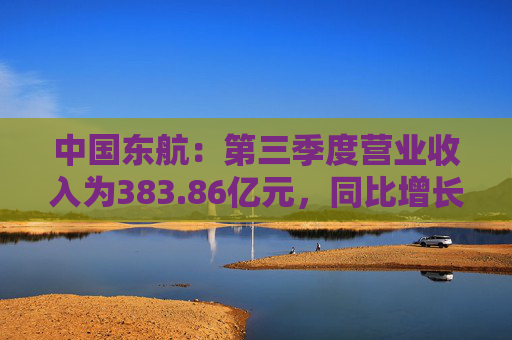 中国东航：第三季度营业收入为383.86亿元，同比增长6.23%