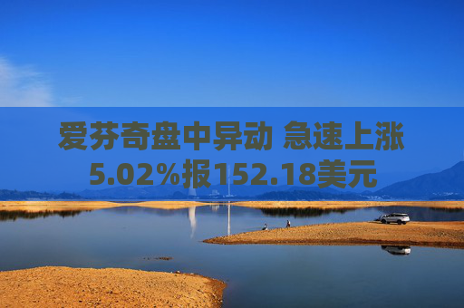 爱芬奇盘中异动 急速上涨5.02%报152.18美元