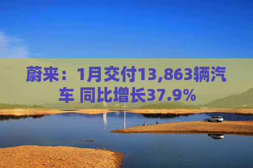蔚来：1月交付13,863辆汽车 同比增长37.9%