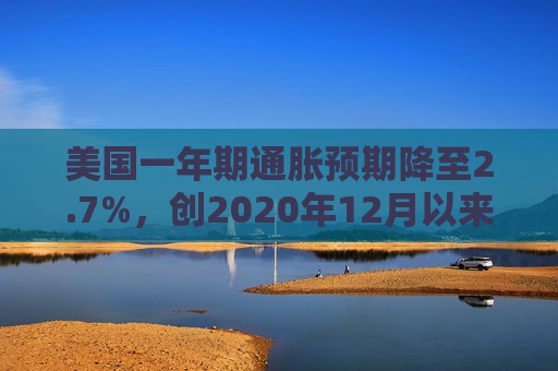 美国一年期通胀预期降至2.7%，创2020年12月以来新低