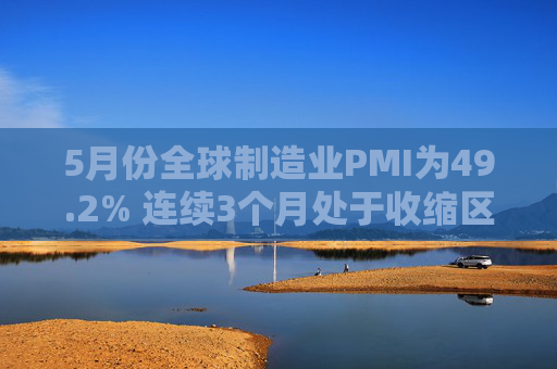 5月份全球制造业PMI为49.2% 连续3个月处于收缩区间