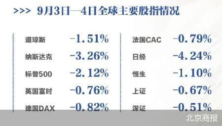 英伟达闪崩  美股9月“开门黑”