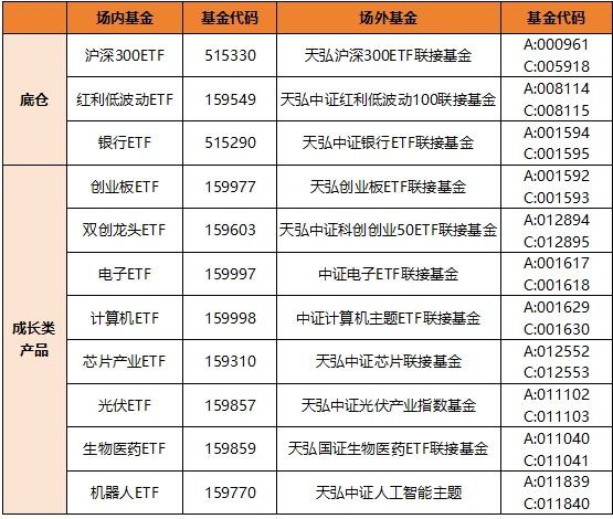 沪指能突破3674吗？机构关注2个节点、2个数据