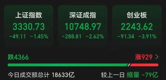 13：33，A股突变！