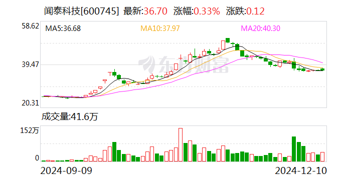 闻泰科技:股东无锡国联集成电路投资中心计划减持不超过2%公司股份