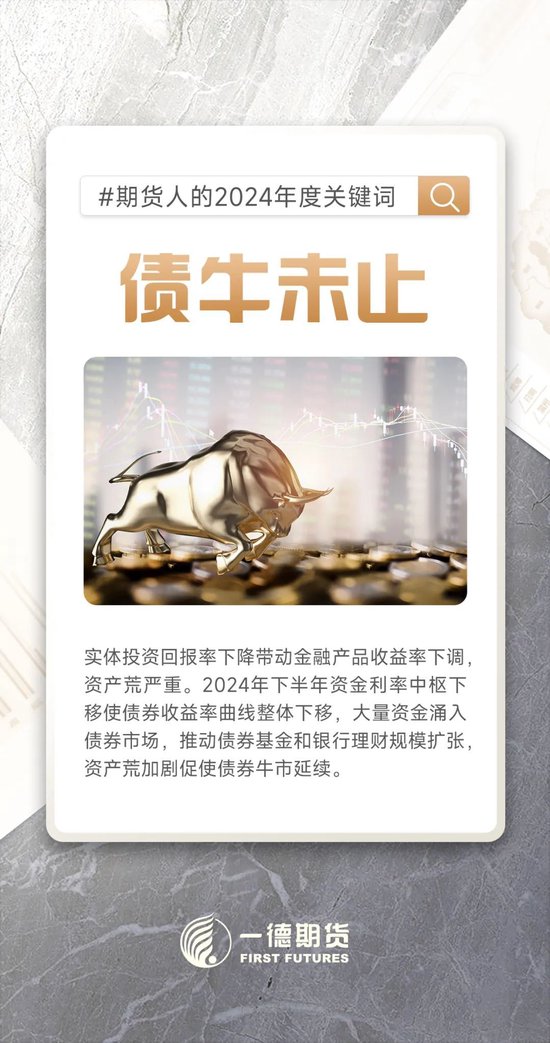 新鲜出炉!一起复盘属于期货人的2024年度十大关键词!