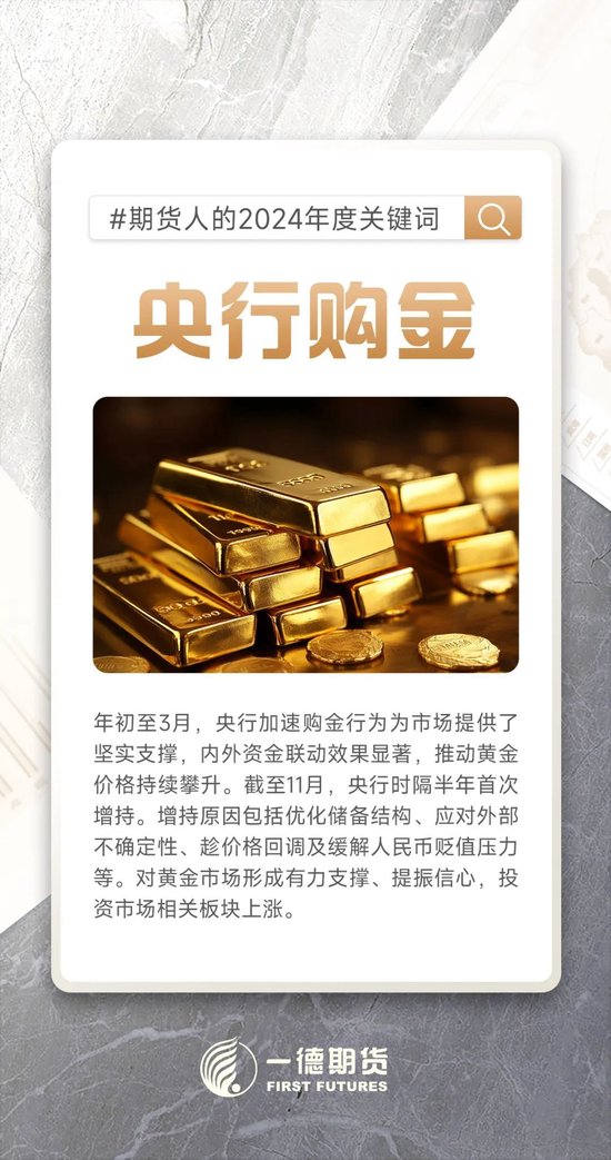 新鲜出炉!一起复盘属于期货人的2024年度十大关键词!