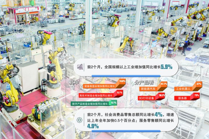 宏观经济跑稳“第一棒” 发展态势向新向好