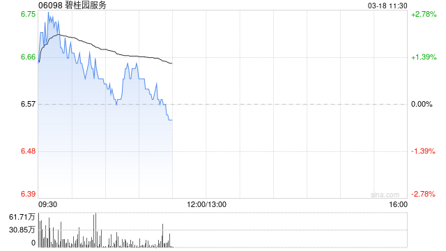 中金：维持碧桂园服务“中性”评级 上调目标价至5.8港元