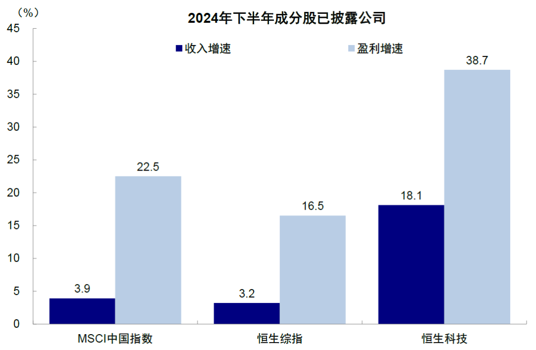港股"科强传弱"格局加剧 市场下一步怎么走？