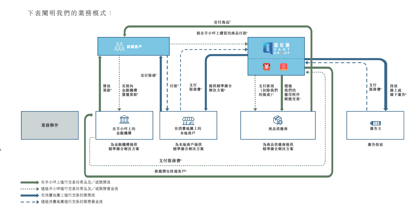 量化派科技四战港交所：电话骚扰？暴力催收？监管风暴后现金贷阴影仍挥之不去 主营业务合规性成谜
