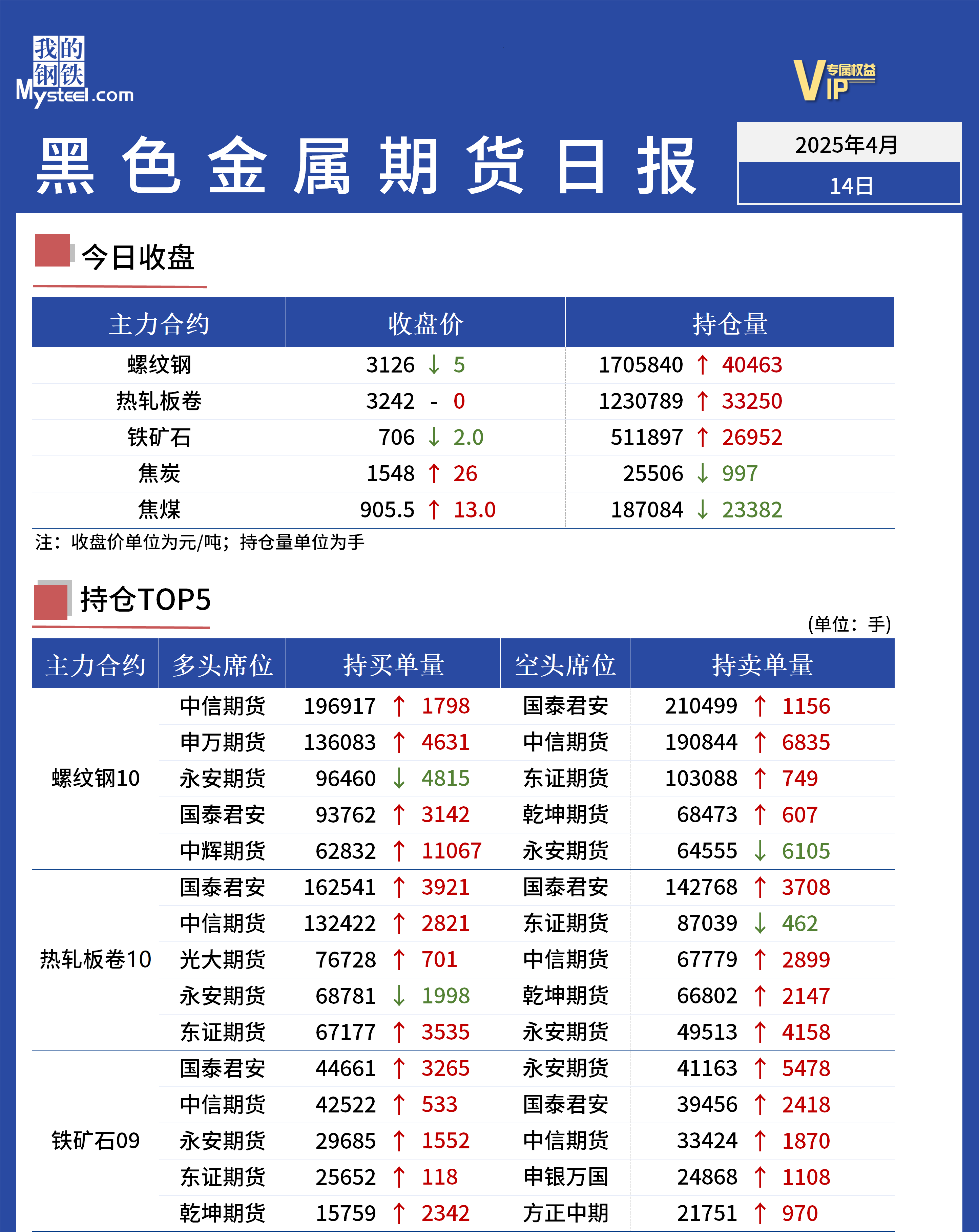 Mysteel日报:黑色金属期货走势震荡盘整运行