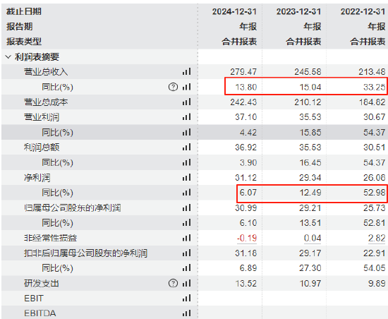 从超额认购748倍到上市首日破发！三花智控港股遇冷，GIC、小米、景林等基石投资者浮亏