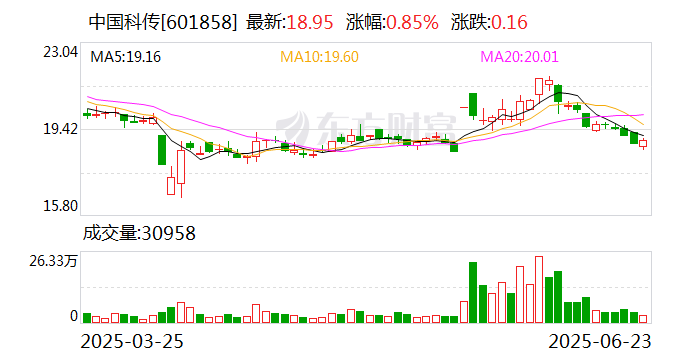 中国科传：王元不再担任公司监事