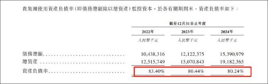 潍柴动力分拆雷沃上市背后：频繁关联腾挪抬估值 募资输血？部分产能利用率下降