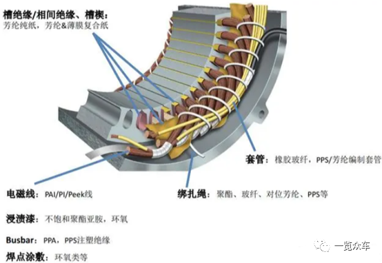 2024-2030年电动汽车电机绝缘材料市场及企业调研报告